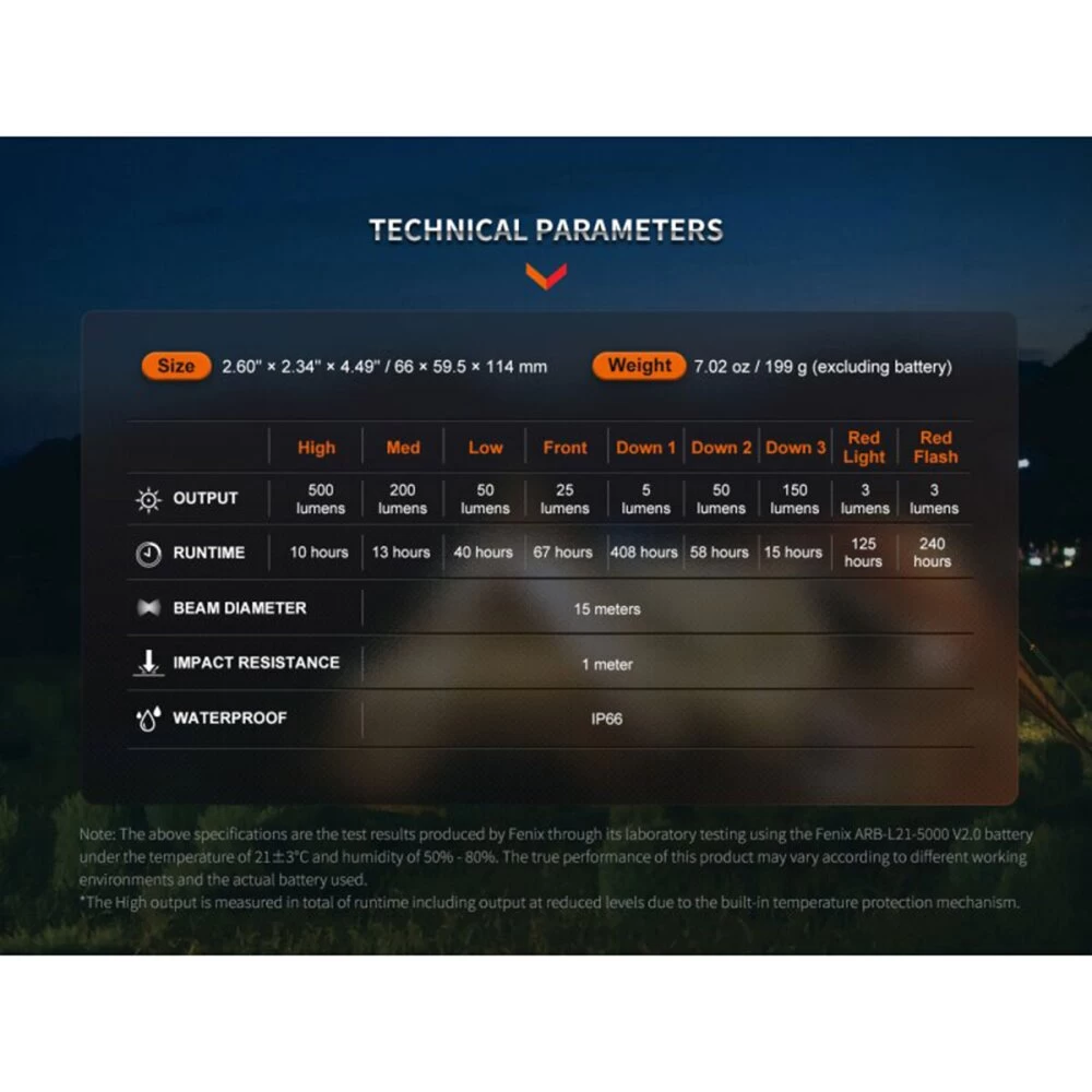 Fenix CL26R Pro Olive Drab Campingleuchte 650 Lumen 10 Fenix CL26R Pro Olive Drab Campingleuchte 650 Lumen – Bild 10