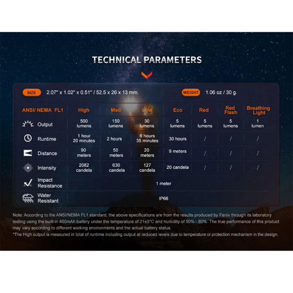 Fenix E03R V2.0 LED Schlüsselbundlampe 500 Lumen Blau 3 Fenix E03R V2.0 LED Schlüsselbundlampe 500 Lumen Blau – Bild 3