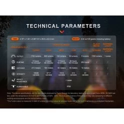 Fenix E28R V2.0 1700 Lumen - Set Aus LED Taschenlampe Und Rotem Diffusor AOT-03 -Outdoor Gear Verkauf fenix e28r v20 1700 lumen set aus led taschenlampe und rotem diffusor aot 0310