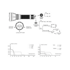 Fenix HT32 LED Thrower Taschenlampe 2500 Lumen 14 Fenix HT32 LED Thrower Taschenlampe 2500 Lumen -Outdoor Gear Verkauf fenix ht32 led thrower taschenlampe 2500 lumen5