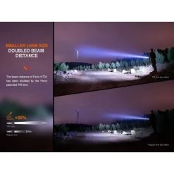 Fenix HT32 LED Thrower Taschenlampe 2500 Lumen 15 Fenix HT32 LED Thrower Taschenlampe 2500 Lumen -Outdoor Gear Verkauf fenix ht32 led thrower taschenlampe 2500 lumen6