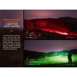 Fenix HT32 LED Thrower Taschenlampe 2500 Lumen 17 Fenix HT32 LED Thrower Taschenlampe 2500 Lumen -Outdoor Gear Verkauf fenix ht32 led thrower taschenlampe 2500 lumen8