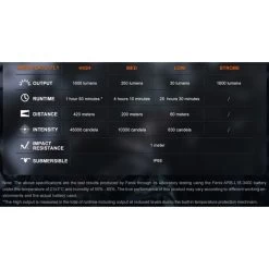 Fenix TK11R LED Taschenlampe 1600 Lumen -Outdoor Gear Verkauf fenix tk11r led taschenlampe 1600 lumen10