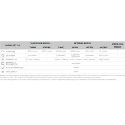 Fenix TK20R UE SFT70 LED Taschenlampe 2800 Lumen City Grey -Outdoor Gear Verkauf fenix tk20r ue sft70 led taschenlampe 2800 lumen city grey7