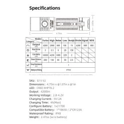 Klarus G15 V2.0 LED Taschenlampe 4200 Lumen -Outdoor Gear Verkauf klarus g15 v20 led taschenlampe 4200 lumen6