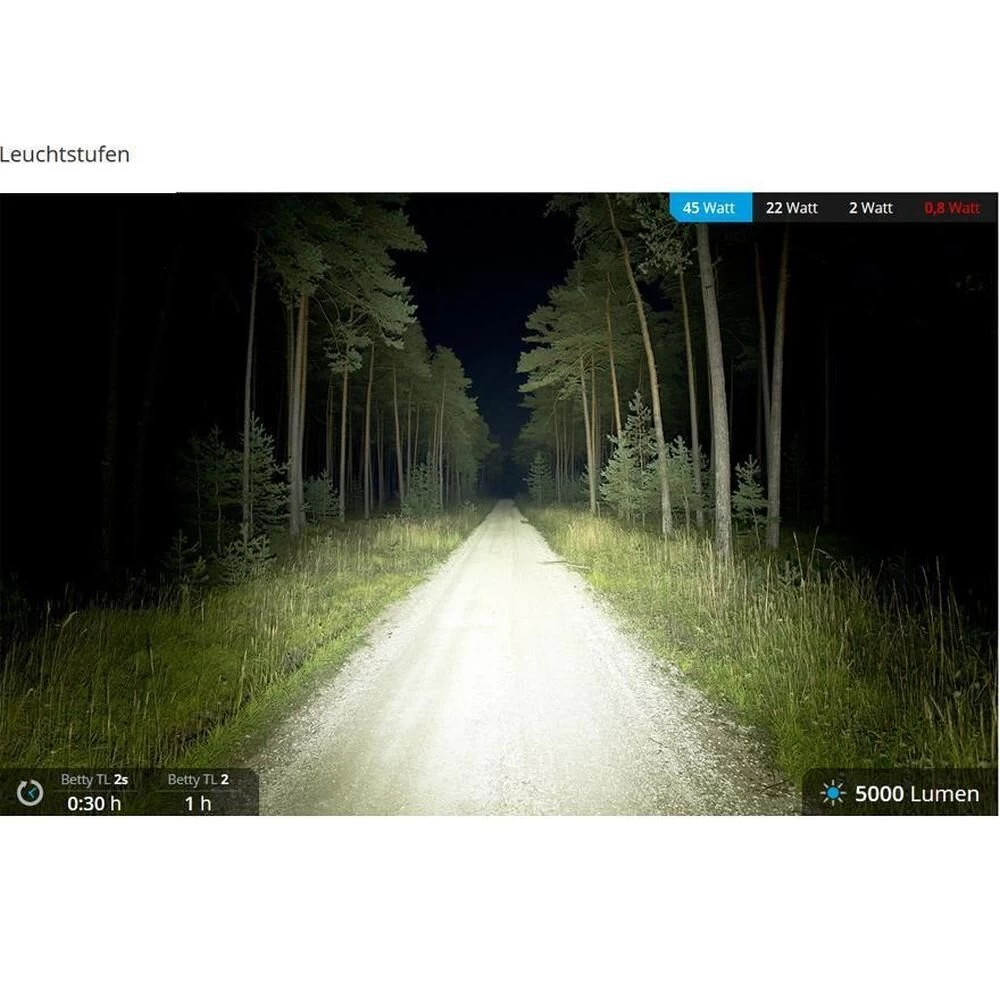 Lupine Betty TL2 Taschenlampe 5800 Lumen Mit 6.9Ah Akku 5 Lupine Betty TL2 Taschenlampe 5800 Lumen Mit 6.9Ah Akku – Bild 5