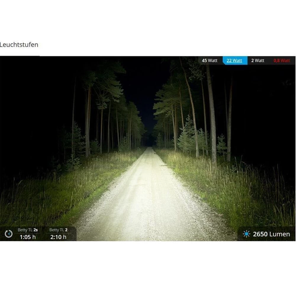 Lupine Betty TL2 Taschenlampe 5800 Lumen Mit 6.9Ah Akku 6 Lupine Betty TL2 Taschenlampe 5800 Lumen Mit 6.9Ah Akku – Bild 6