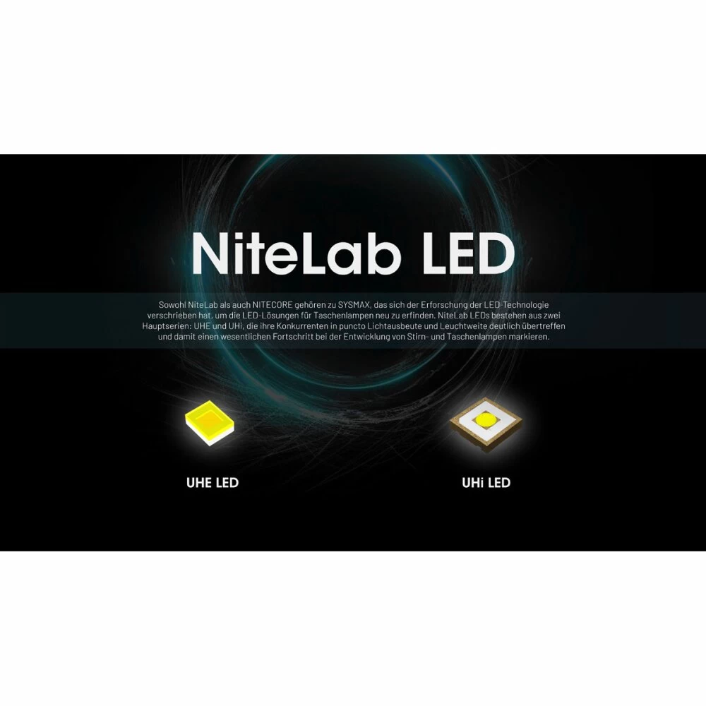 Nitecore HC65 UHE 2000 Lumen - Stirnlampe 3 Nitecore HC65 UHE 2000 Lumen - Stirnlampe – Bild 3