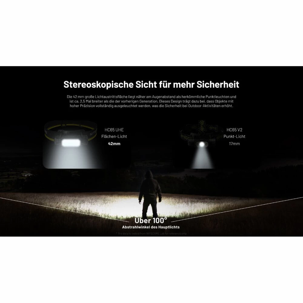 Nitecore HC65 UHE 2000 Lumen - Stirnlampe 5 Nitecore HC65 UHE 2000 Lumen - Stirnlampe – Bild 5
