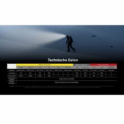 Nitecore HC65 UHE 2000 Lumen - Stirnlampe 17 Nitecore HC65 UHE 2000 Lumen - Stirnlampe -Outdoor Gear Verkauf nitecore hc65 uhe 2000 lumen stirnlampe9