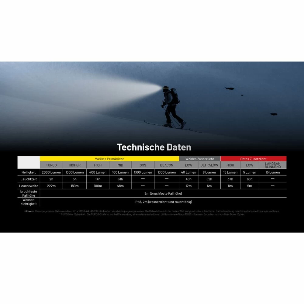 Nitecore HC65 UHE 2000 Lumen - Stirnlampe 9 Nitecore HC65 UHE 2000 Lumen - Stirnlampe – Bild 9