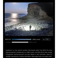 Nitecore MH12 Pro LED Taschenlampe 3300 Lumen -Outdoor Gear Verkauf nitecore mh12 pro led taschenlampe 3300 lumen9