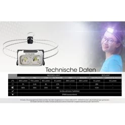 Nitecore NU21 LED Stirnlampe 360 Lumen Gelb -Outdoor Gear Verkauf nitecore nu21 led stirnlampe 360 lumen gelb9