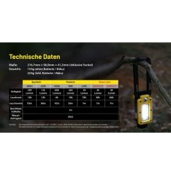 Nitecore NWL20 LED Arbeitsleuchte 600 Lumen -Outdoor Gear Verkauf nitecore nwl20 led arbeitsleuchte 600 lumen8